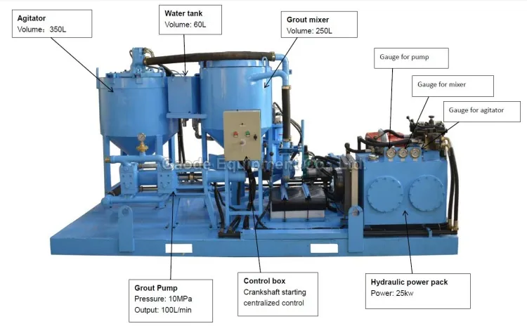 Gaodetec GGP250/350/100PI-D Industrial Colloidal Bentonite Cement Grout Station